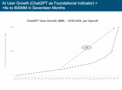 描画出AI驱动的变化全景