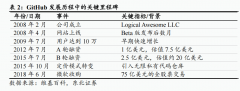 实现无限次的单行码补全